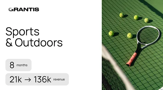 Sports & Outdoors brand case study: $21K → $136.5K a month